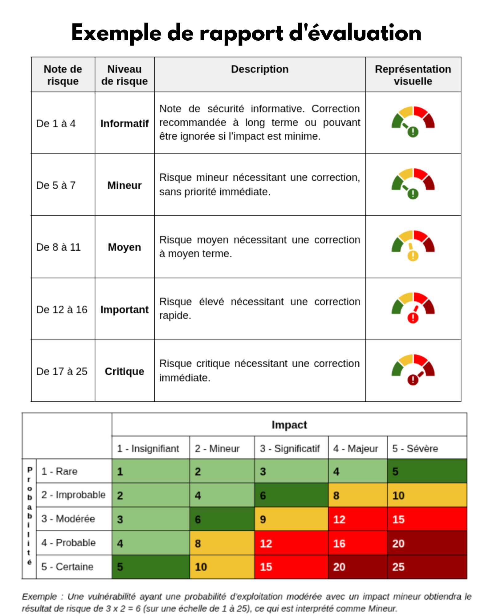 pentest site web