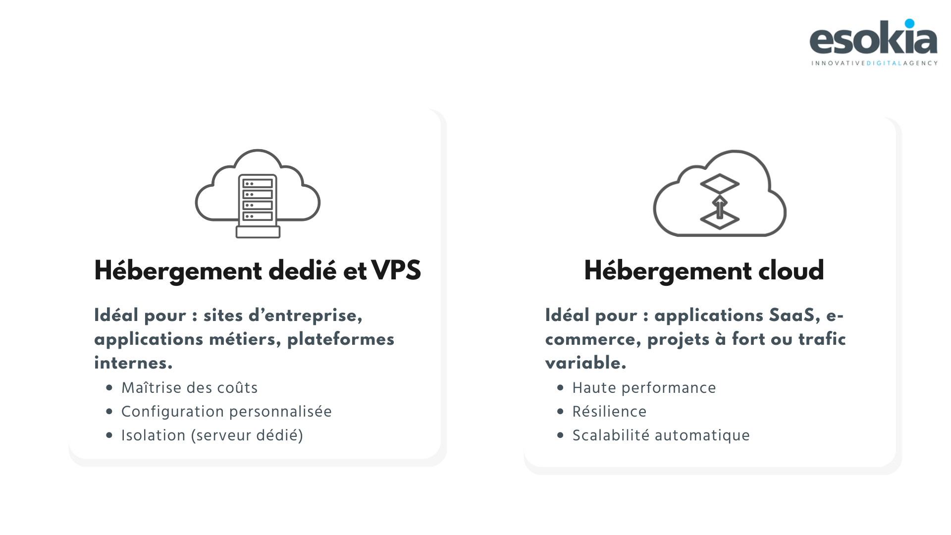Hebergement web