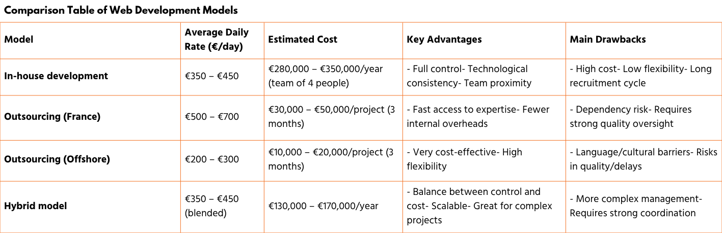 comparison web development