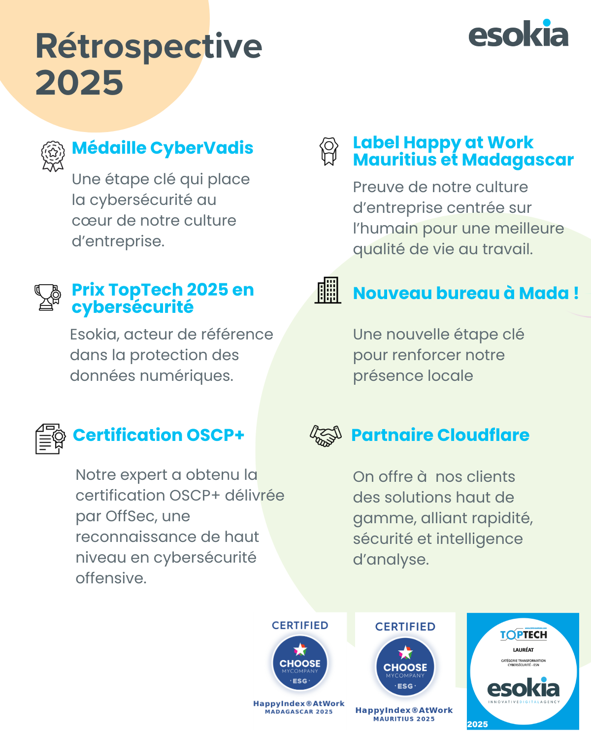 Retrospective 2025