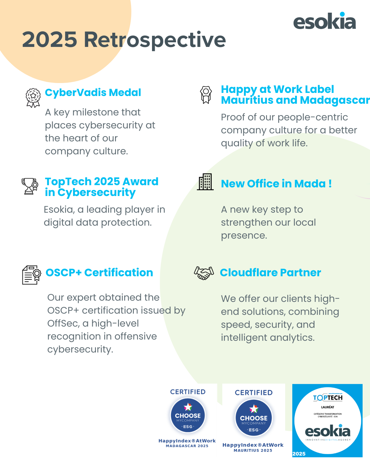 2025 retrospective